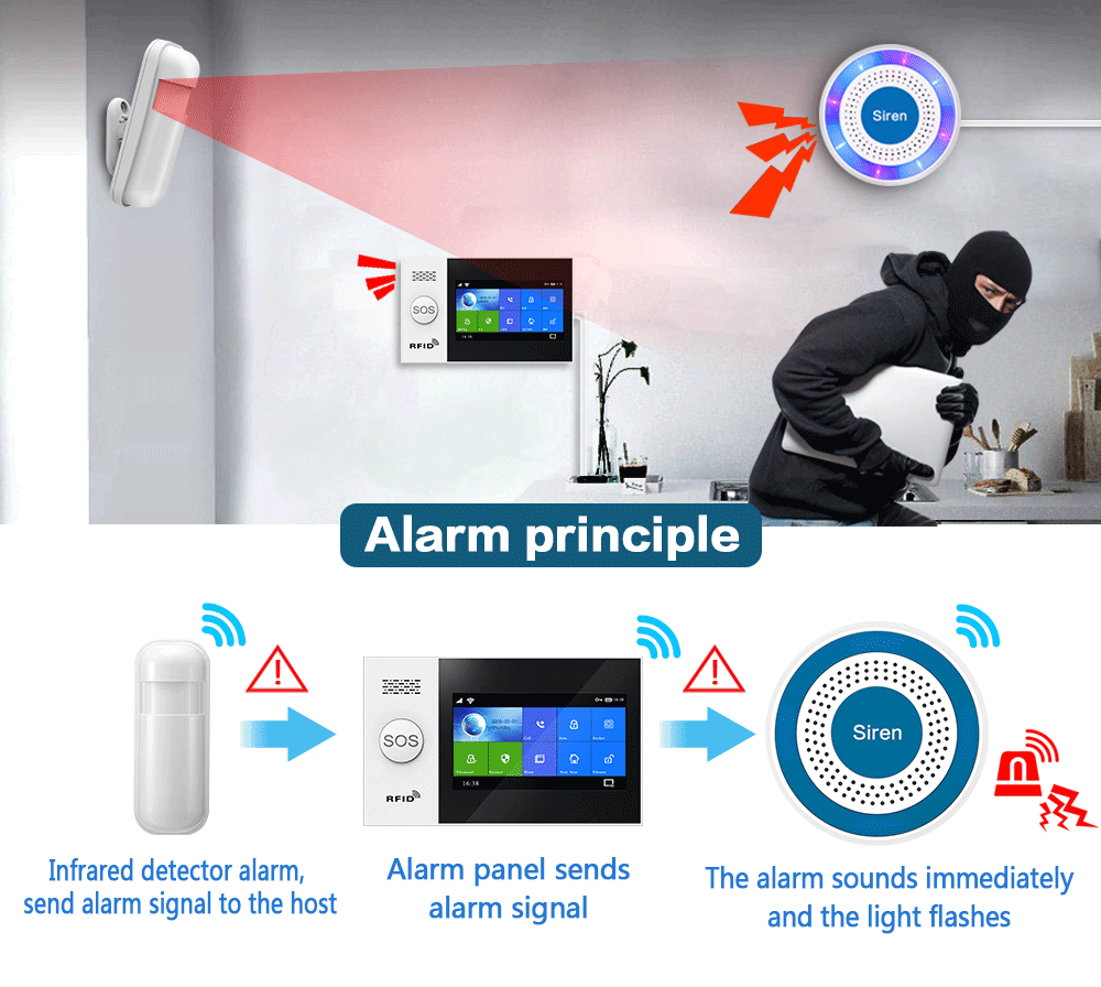홈 보안 경보 시스템 PG103, PG105, PG10 - Home Security Equipment 리뷰 및 가격