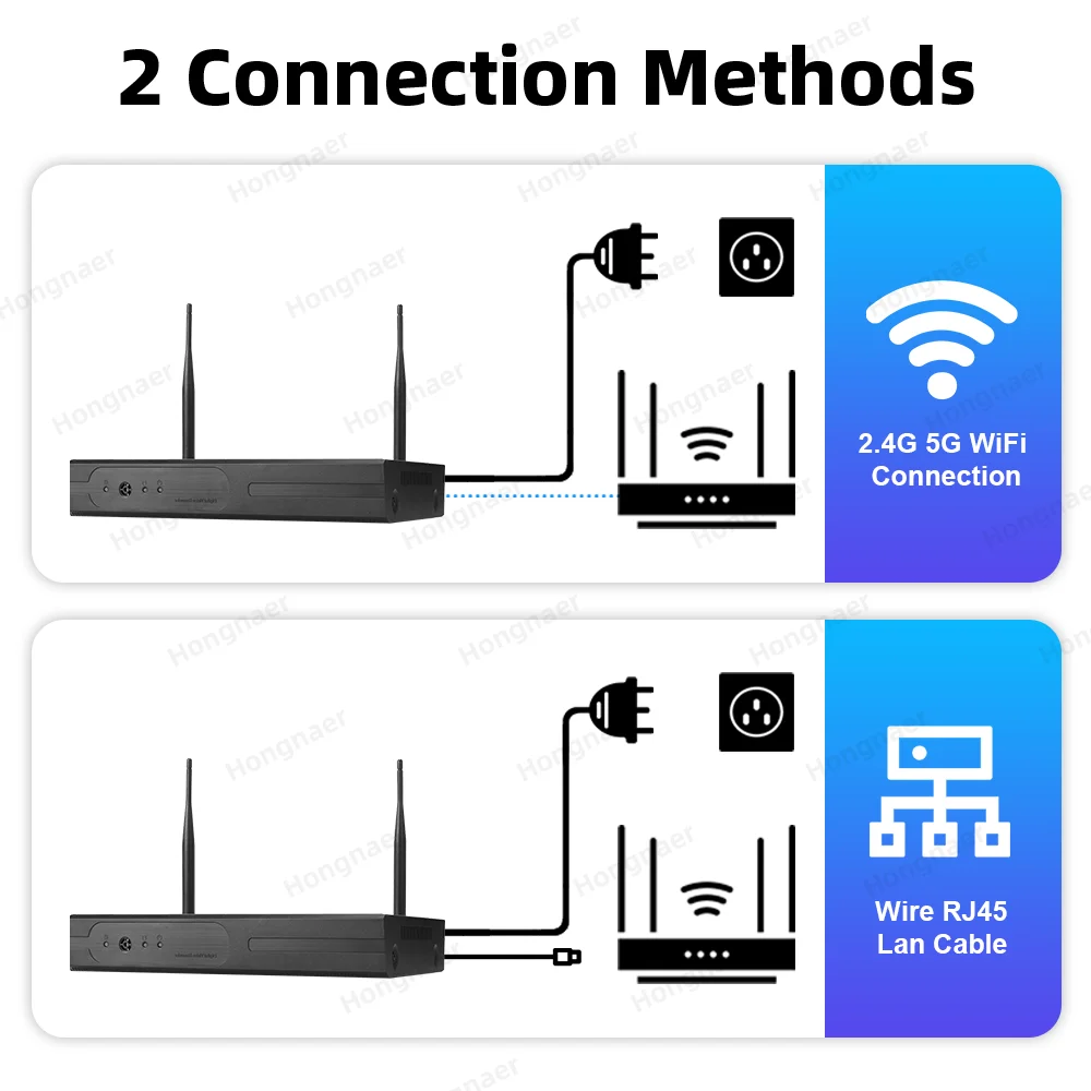 2026 홍나르 6MP 4채널 3렌즈 2.4G 5G W - Home Security And Cctv 리뷰 및 가격