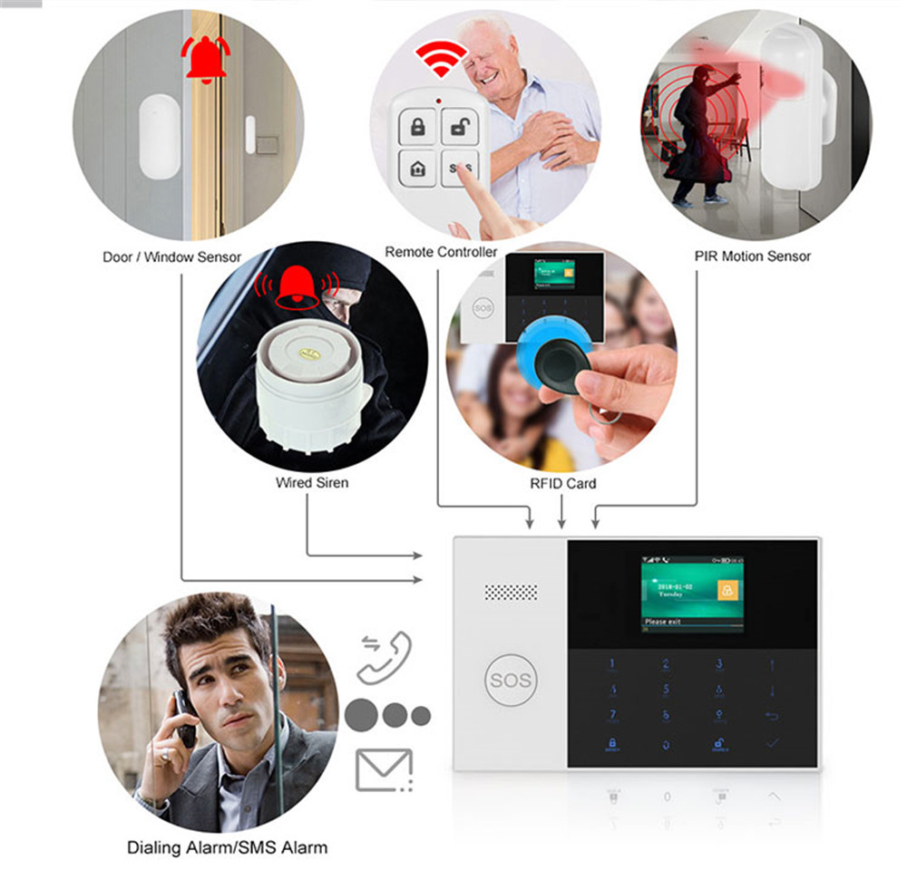 홈 보안 시스템 경보 도매 가격에 대한 PGST PF- - Home Security Equipment 리뷰 및 가격
